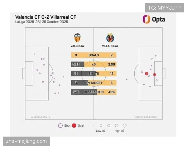 巴伦西亚与比利亚雷亚尔关键战或决定西甲排名走势