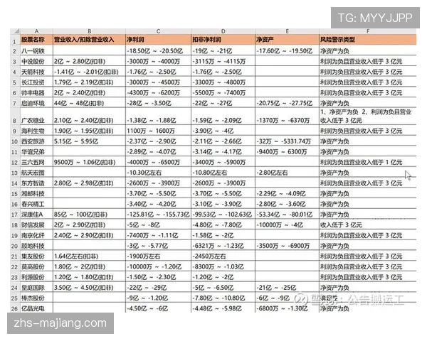 富勒姆7150万英镑薪资结构中游 莱诺希门尼斯领衔薪酬体系